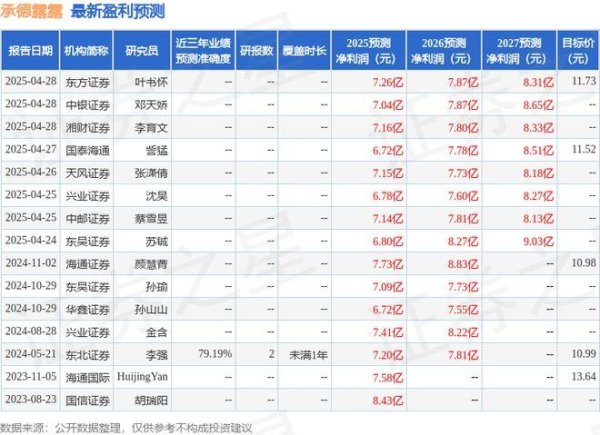 申宝配资 西南证券：首次覆盖承德露露给予买入评级，目标价12.06元
