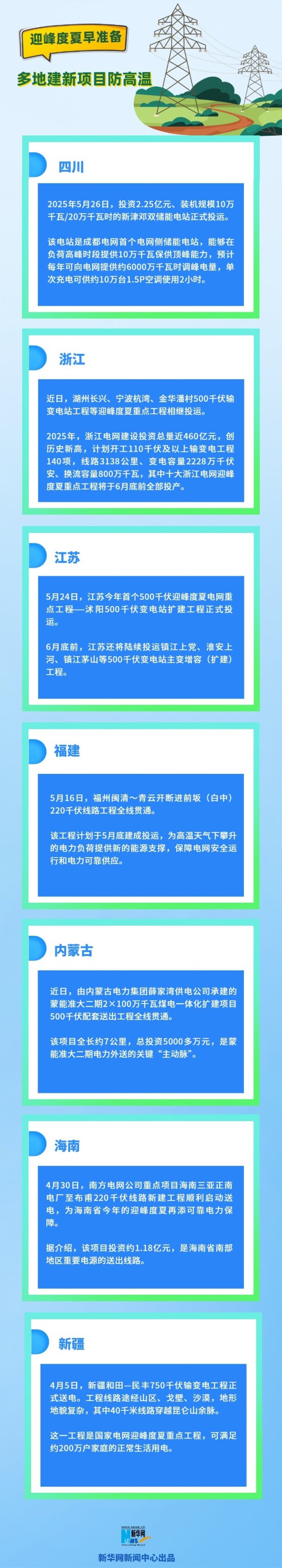 杨方策略 中国经济数据观｜迎峰度夏早准备 多地建新项目防高温