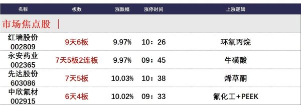 牛豆网 4月29日午间涨停分析
