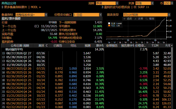 贝盈网 英伟达三季报公布在即：如何震动市场？